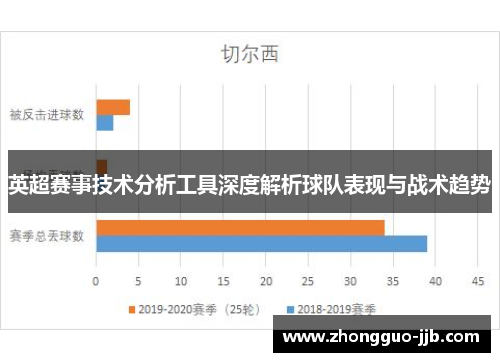 英超赛事技术分析工具深度解析球队表现与战术趋势