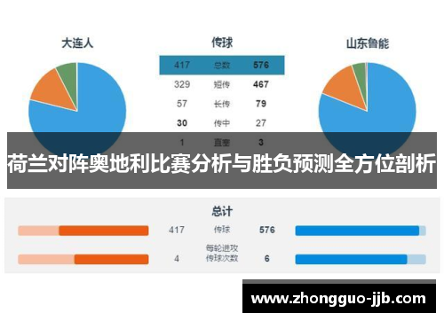 荷兰对阵奥地利比赛分析与胜负预测全方位剖析