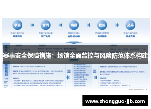 赛事安全保障措施：场馆全面监控与风险防范体系构建