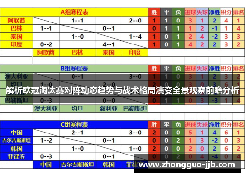解析欧冠淘汰赛对阵动态趋势与战术格局演变全景观察前瞻分析 解析欧冠淘汰赛对阵动态趋势与战术格局演变全景观察前瞻分析